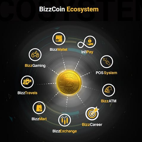 Is bizzcoin a scam ecosystem