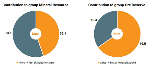 Africa Contribution 2