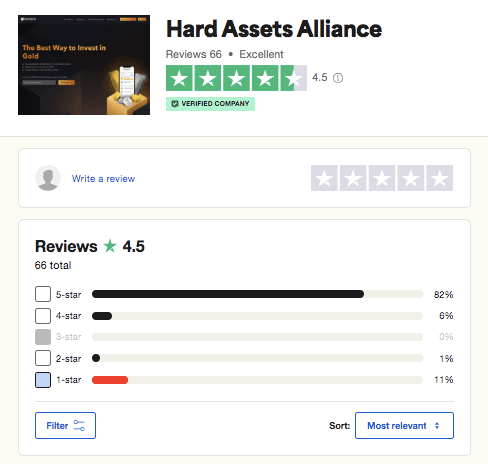 Hard Asset Alliance- Trust pilot