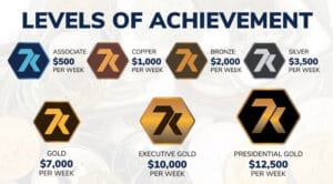 7k Metals-Achievements
