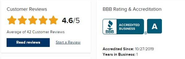 Provident Metals bbb ratings