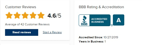 Provident Metals bbb ratings