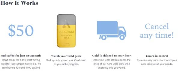 acre gold how it works