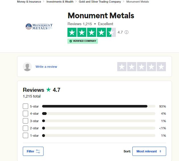 Monument Metals Review