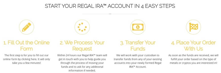 Regal Assets Opening an Account