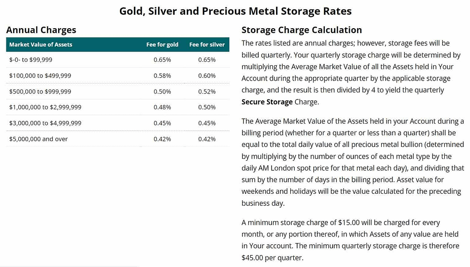 Gainesville-Coins-storage-rates-min